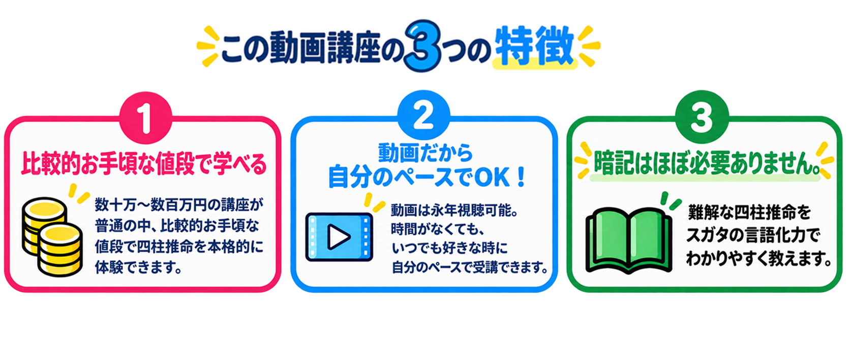 3つの特徴。比較的お手頃な値段。動画は永年視聴可能、自分のペースで受講。暗記はほぼ必要ありません。